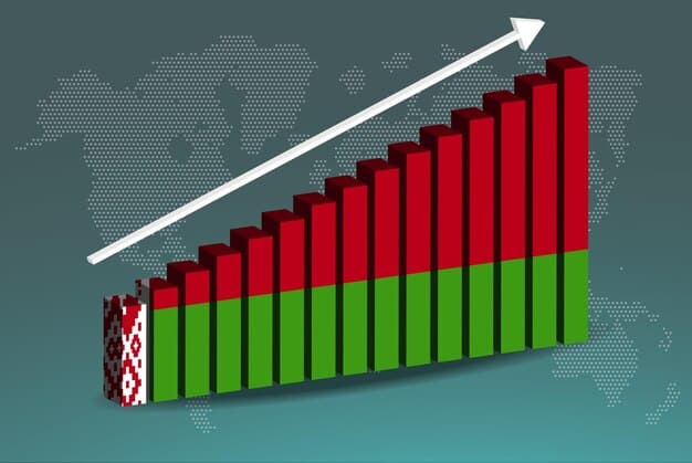 A graph showing the increasing trend of foreign direct investment (FDI) in Bangladesh over the last decade, with clear labels indicating the years and investment amounts. The graph highlights the sectors attracting the most investment, such as textiles, energy, and telecommunications.