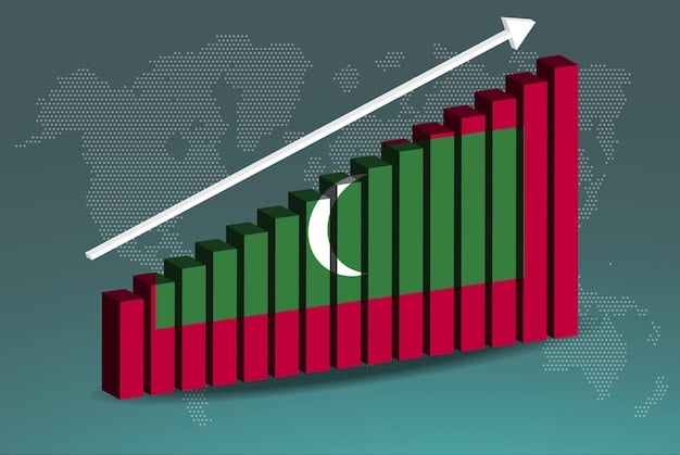 A graph illustrating the trend of Bangladesh's foreign debt over the last decade, showing both the total amount and the percentage of GDP.